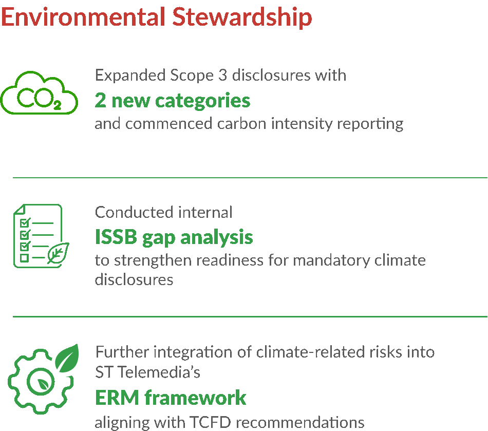 Environmental Stewardship