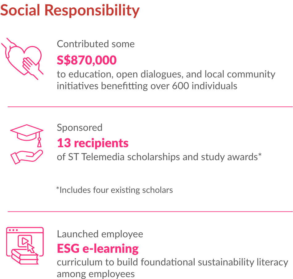 Social Responsibility